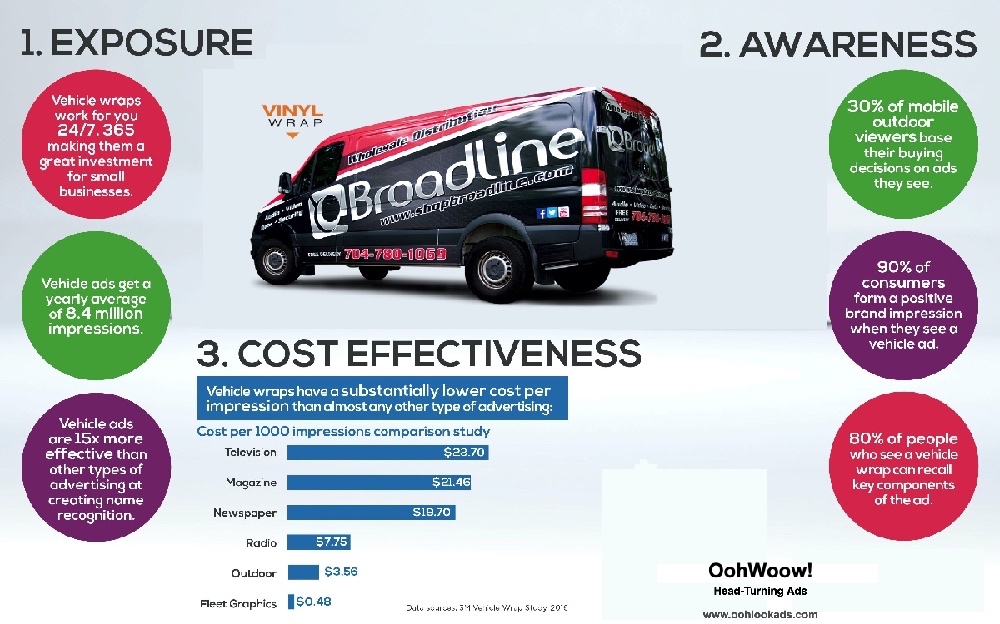 Infographic-Vehicle-Wraps-Oohwoow!