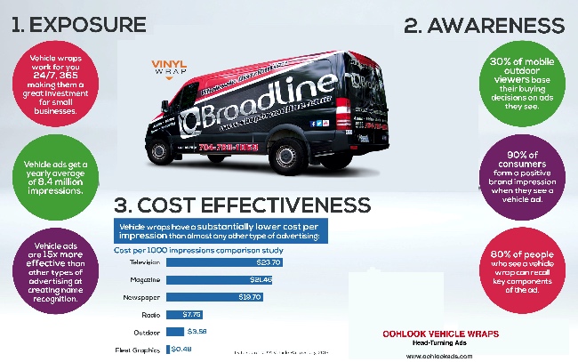 Infographic-Vehicle-Wraps-900 px