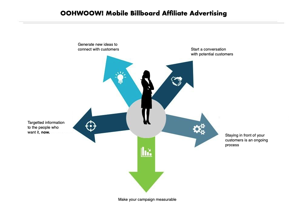 oohwoow affiliate plan